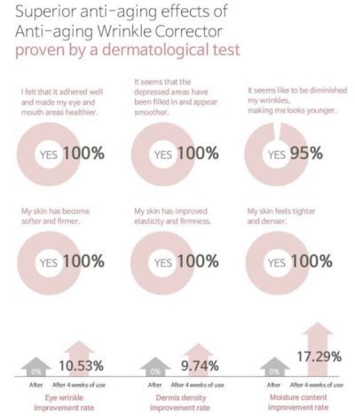 Интензивен серум-коректор против бръчки с лифтинг ефект ACCOJE Anti-Aging Wrinkle Corrector 30ml