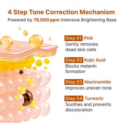 Озаряваща ампула с коджикова киселина и ниацинамид  Sungboon Editor Kojic Acid Niacinamide Brightening Ampoule 40 ml
